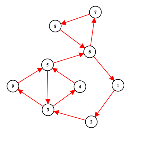 graph6