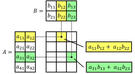 /uploads/matrix-multiplication_img1.png