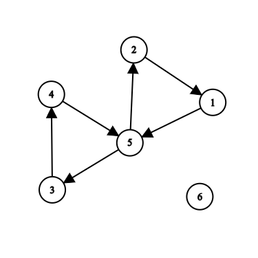 graph1