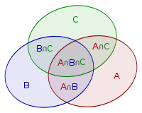 /uploads/number-theory-venn-diagram.png