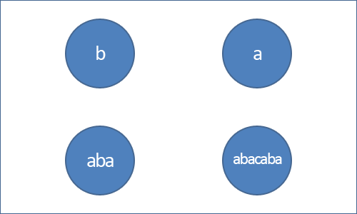 /uploads/palindrome_tree_1.png
