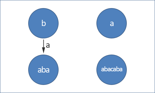 /uploads/palindrome_tree_2.png