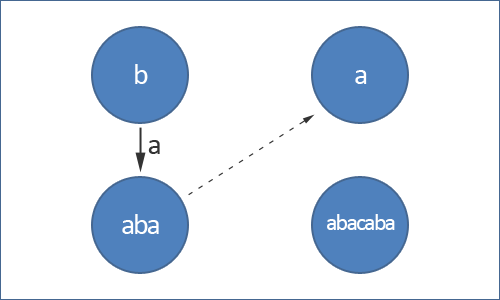 /uploads/palindrome_tree_3.png