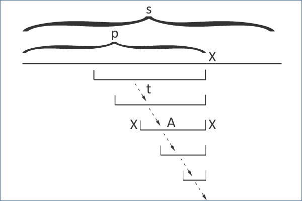 /uploads/palindrome_tree_7.png