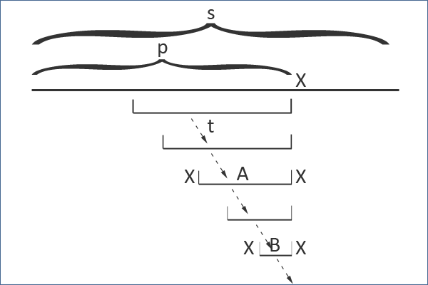 /uploads/palindrome_tree_8.png