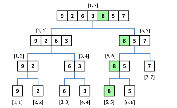 /uploads/segment-tree-basic_img2.png