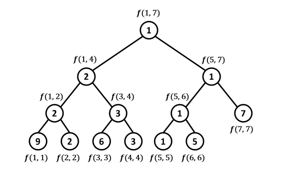 /uploads/segment-tree-basic_img3.png