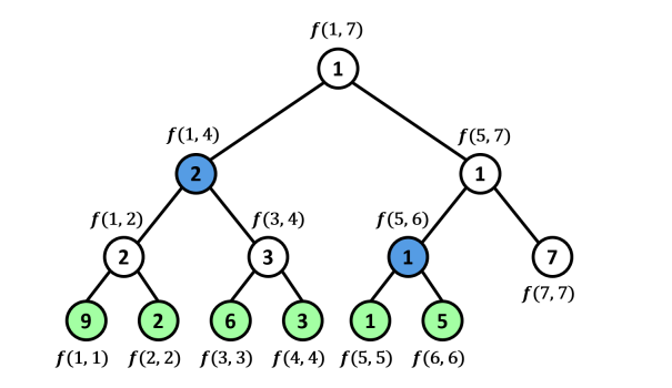 /uploads/segment-tree-basic_img4.png