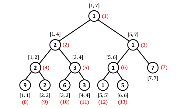 /uploads/segment-tree-basic_img5.png