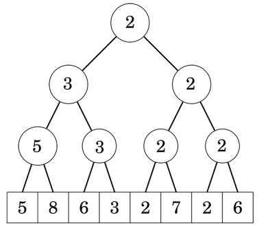 /uploads/segment-tree-extend_img1.png