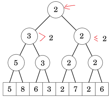 /uploads/segment-tree-extend_img2.png