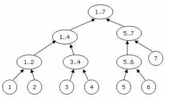 /uploads/segment_tree_structure_example.png