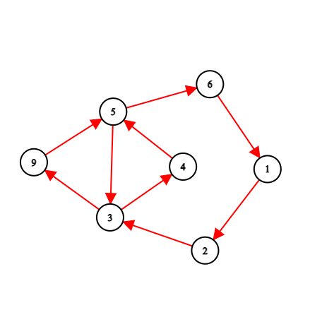 graph5