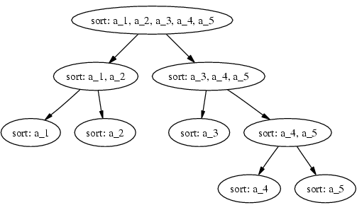 /uploads/topcoder_translate_tree1.png