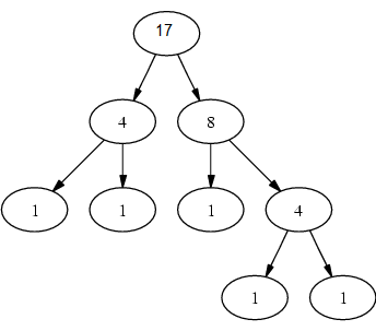 /uploads/topcoder_translate_tree2.png