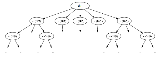 /uploads/topcoder_translate_tree4.png