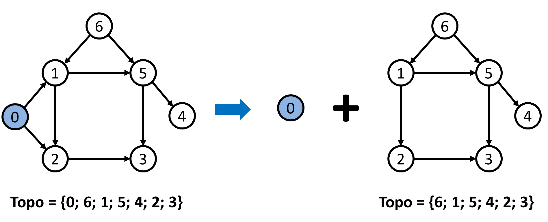 /uploads/topological_sort_img2.png