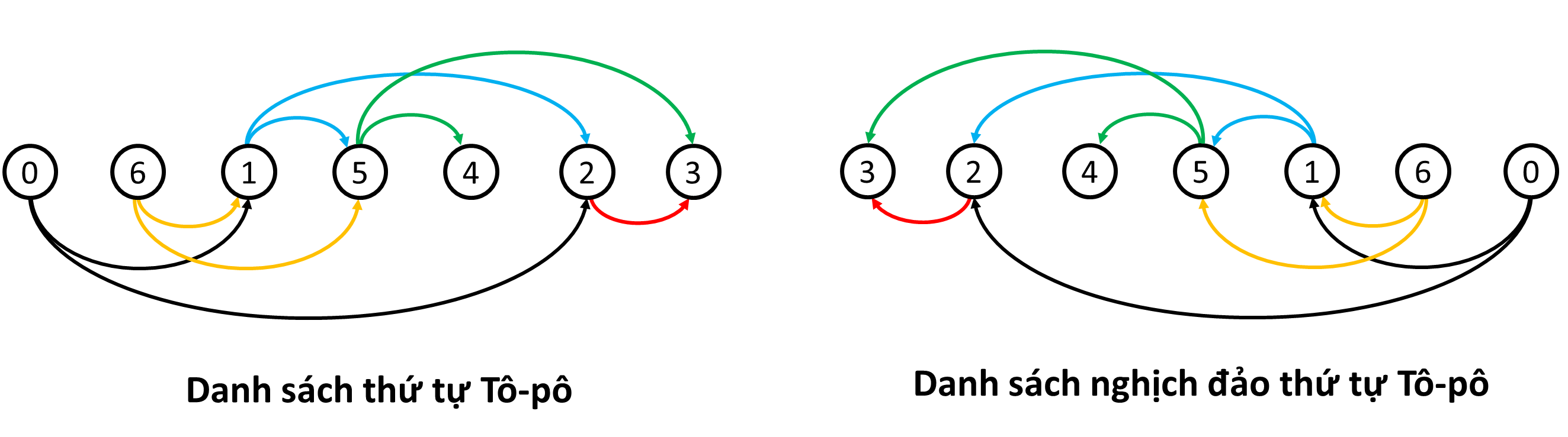 /uploads/topological_sort_img4.png