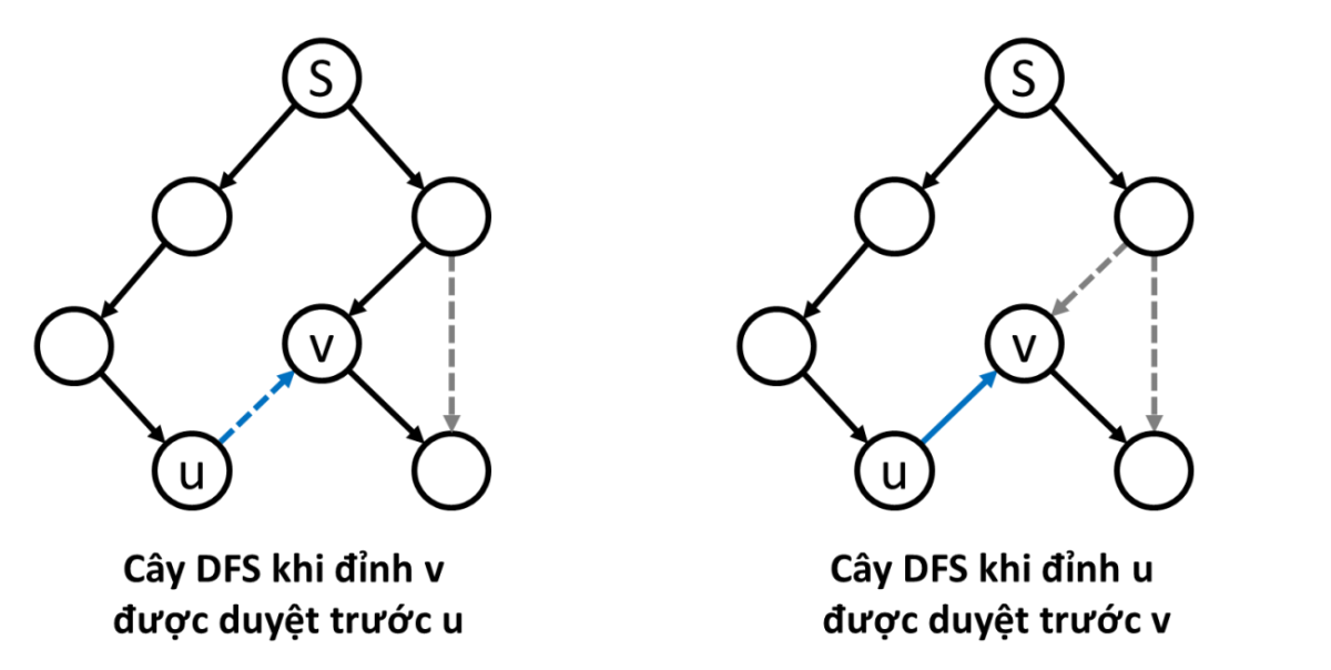 /uploads/topological_sort_img5.png