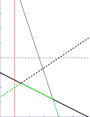 /uploads/translate_p3g_Convex_hull_trick1.png