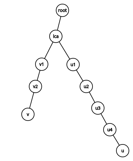 /uploads/translate_topcoder_lca_rmq.png