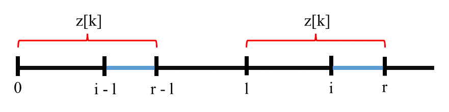 /uploads/z-algo-visualize.png